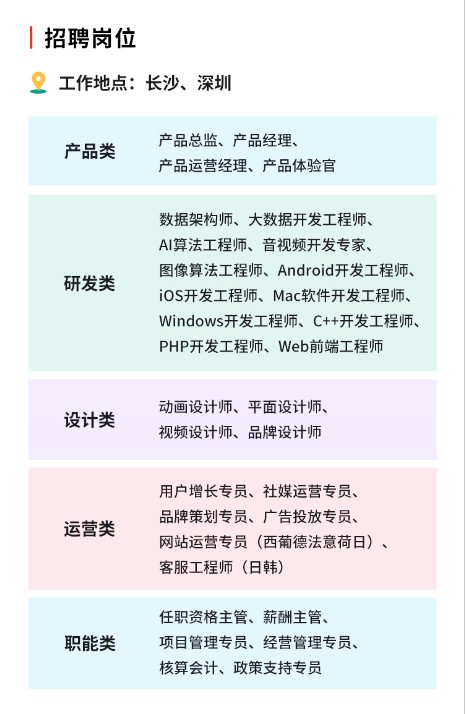 万兴科技2020社招启动 高铁广告“博位抢人”，长沙深圳同岗同酬引才